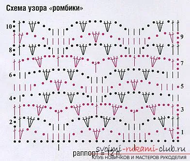 Mester osztályban kötés pulóverek nyári kampó lépésről lépésre fotókkal és diagramok (hook) Mester osztályban kötés pulóverek nyári kampó lépésről lépésre fotókkal és diagramok