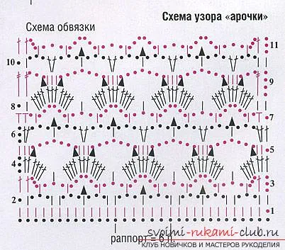 Mester osztályban kötés pulóverek nyári kampó lépésről lépésre fotókkal és ábrák (grafikonok) Mester osztályban kötés pulóverek nyári kampó lépésről lépésre fotókkal és diagramok