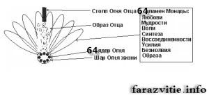 Az emberi monád - fejlődésének alakulását - a fejlesztés egy új korszak az emberi