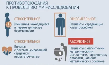 hip MRI, amely megmutatja, hogyan kell csinálni irodalom