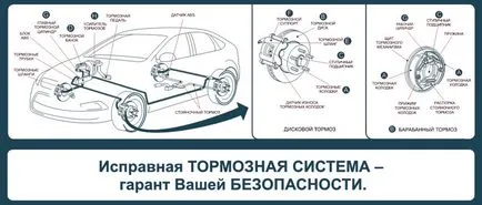 Féknyereg vezető - a világ autó - auto