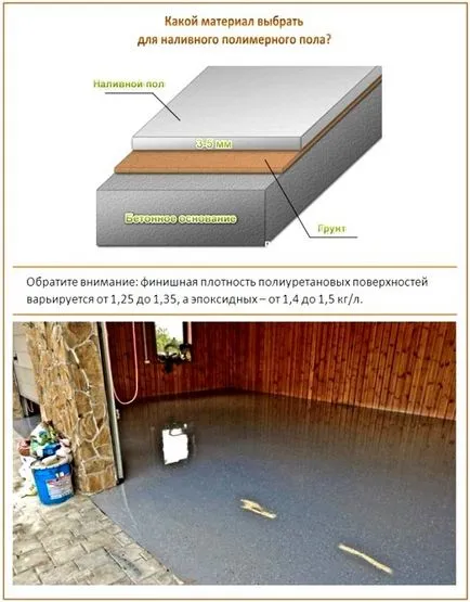 Önterülő poliuretán padlók szól padló poliuretán alapú (ömlesztett) Önterülő poliuretán padlók szól padló poliuretán bázisú