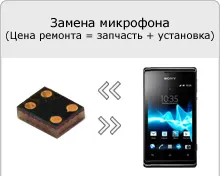 Ez nem működik egy érintőképernyős Sony Xperia E, V, TX, j, miro, tipo, sl, ion, u, sola, s menjen, p,