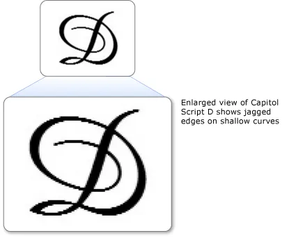 Általános információk a technológia ClearType