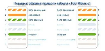 Krimpelő csavart érpár videokalauz