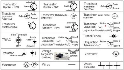 Jelölések elektronikus alkatrészek (elektronikus alkatrészek) elnevezések az elektronikus alkatrészek