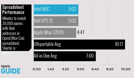 Felülvizsgálata egy mini-PC az Intel NUC, felülvizsgálat és teszt