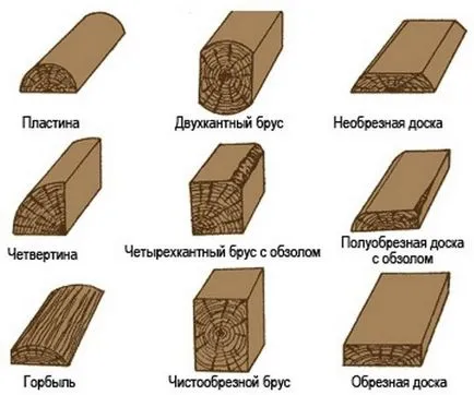 Gépek és berendezések erdő vágás (fűrészelés) Gépek és berendezések Fakitermelési