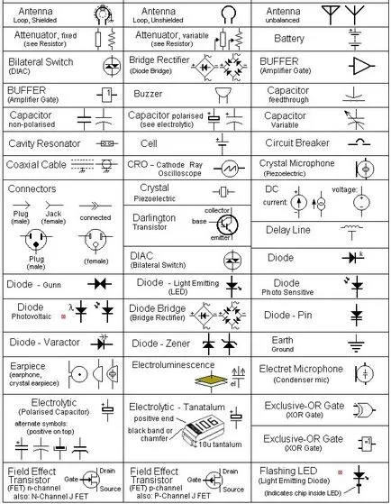 Jelölések elektronikus alkatrészek (elektronikus alkatrészek) elnevezések az elektronikus alkatrészek