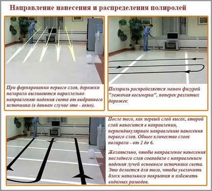 Tisztító és védő eszközöket linóleum típusok és alkalmazási technikák (linóleum) Tisztítás és védelem eszköze linóleum típusú és bevonási eljárásai