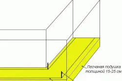 Foundations és interakció típusok
