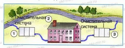 Amennyiben az otthonunkban víz jön, és hova megy (Pleshakov, munkafüzet Grade 1 1. rész)