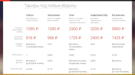 Megnyitásához folyószámla és un ooo Alpha Bank