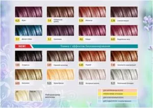 Tint balzsam - tónusos színpaletta és értékelés (festmény) Tint balzsam - tónusos színpaletta és vélemények