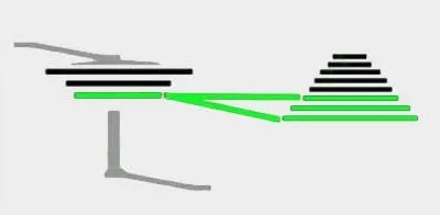 Speed ​​gombot a motor beállításai és a megfelelő sebességfokozat