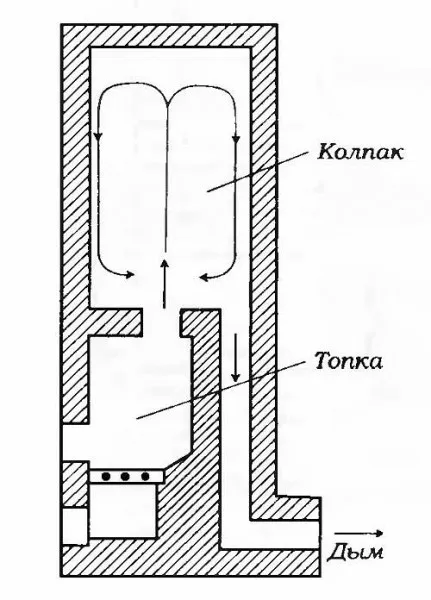 Sütő kazánnal vízzel fűtőberendezés utasításokat a kezüket, különösen a téglák, (kemence) Sütő kazánnal vízmelegítő szerelési útmutató a kezüket, főleg tégla,