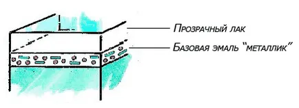 A szín festékek - Metallic