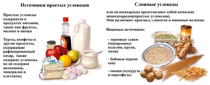 A termékek listáját tartalmazó szénhidrátok - táblázat fogyás