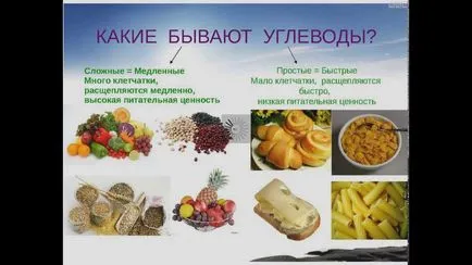 A termékek listáját tartalmazó szénhidrátok - táblázat fogyás