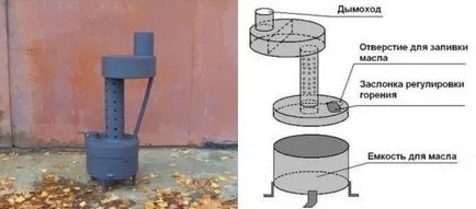 A pirolízis kemence saját kezével, hosszú kályha, rajzok, videók