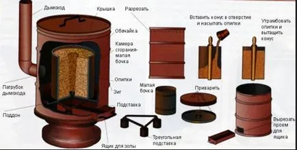 A pirolízis kemence saját kezével, hosszú kályha, rajzok, videók