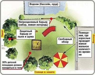 Kertészet terv