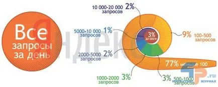 Keresés az interneten, mit és hogyan keresnek a felhasználók (akik) Keresés az interneten, mit és hogyan keresnek a felhasználók