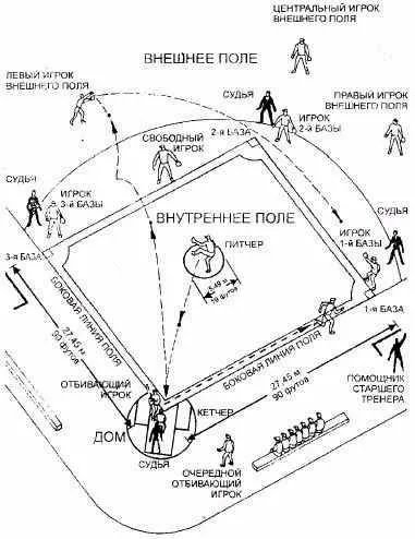 A játék szabályai a baseball a „bábuk” - cikkek - szovjet Sport
