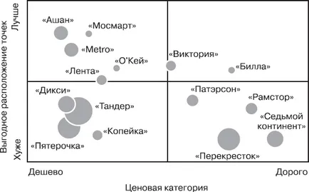 Helymeghatározás magát értékes szakember (pozicionálás) Helymeghatározás magát értékes szakember