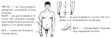 Korai ovuláció okoz férfiak kezelésére