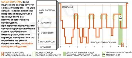 A működési elve intelligens riasztó axbo, intelligens ébresztőóra axbo (smart) A működési elve intelligens riasztó axbo, intelligens ébresztőóra aXbo