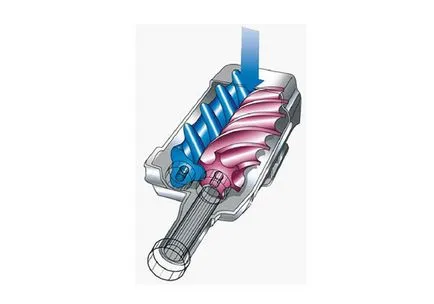 Kompresszorral vagy ventilátorral