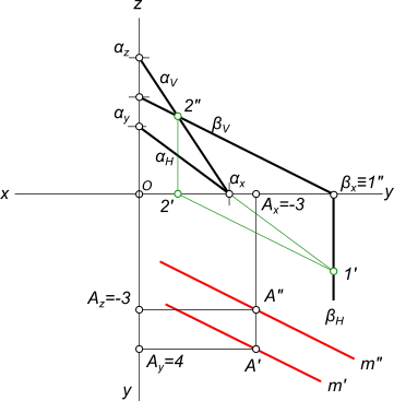 Vonal és sík, ábrázoló geometria