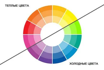 Pszichológia a színek érzelmi hatásait színes (sárga pszichológia) Color Pszichológia érzelmi hatásait szín