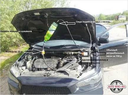 A mosási kezüket motor fúvókák - injektorok mosási módszerek (kézzel) Öblítése a motort a kezüket fúvókák - technikák mosás fúvókák