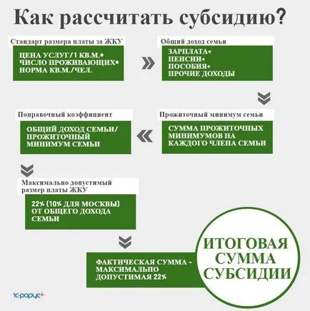 Kiszámítása az önkormányzati támogatások 2017-ben