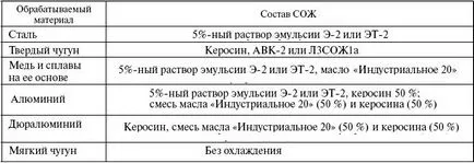 Telepítése lyukak faj, eszközök és funkciók működését