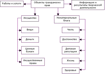 szakasz iii