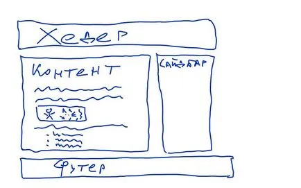 Html coder hogy