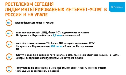 Rostelecom „ismét mobil