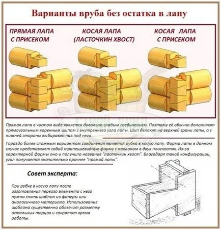 Fakitermelés mancs gyártási technológia hasított kezük (log) Fakitermelés mancs gyártási technológia hasított a kezüket
