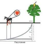lépésfeszültség