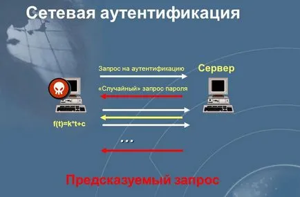 Hálózati hitelesítés ez, és hogyan kell választani