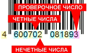 Vonalkód országok dekódolás vonalkód