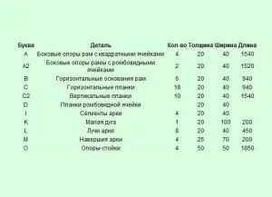 Rácsos a klematisz saját kezűleg
