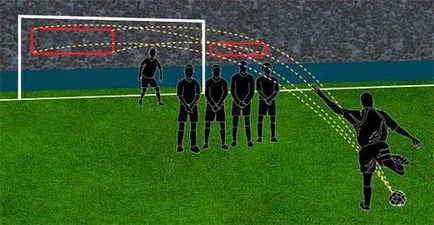 A szabad rúgás foci (szabadrúgás labdarúgás, hogyan verte szankciók szabályait labdarúgó röviden) A szabadrúgás Football