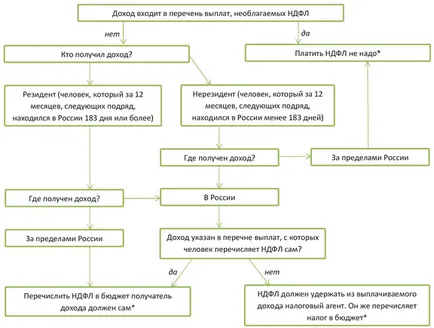 Jövedelem nélkül visszatartott személyi jövedelemadó - számviteli szolgáltatások