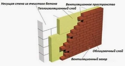 A becslés az építési házak hab blokkok számítása falak, alapítvány és a tető; Project ár (számítás) A becslés az építési házak hab blokkok számítása falak, alapítvány és a tető; projekt ára