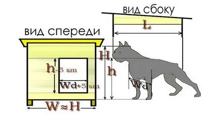 Kennel fa építési lépésről lépésre