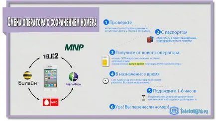 Változás üzemeltető megőrzi száma walkthrough (módosítás) Változás üzemeltető megőrzi száma walkthrough